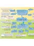 Учебно табло: Глагол