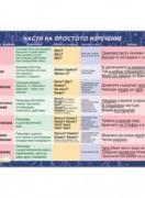 Просто изречение - постер