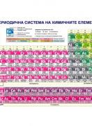 Периодична система – дългопериоден формат (9 - 12 кл.) - без лайсни