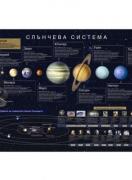 Слънчева система - постер