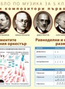Табло по музика за 5. клас