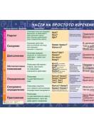 Учебно табло: Просто изречение