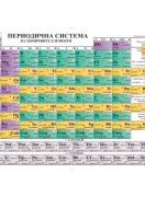 Периодична система на Менделеев - без лайсни