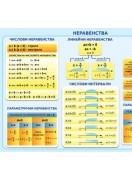 Учебно табло: Неравенства