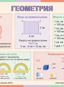 Табло по математика за 4. клас – Геометрия